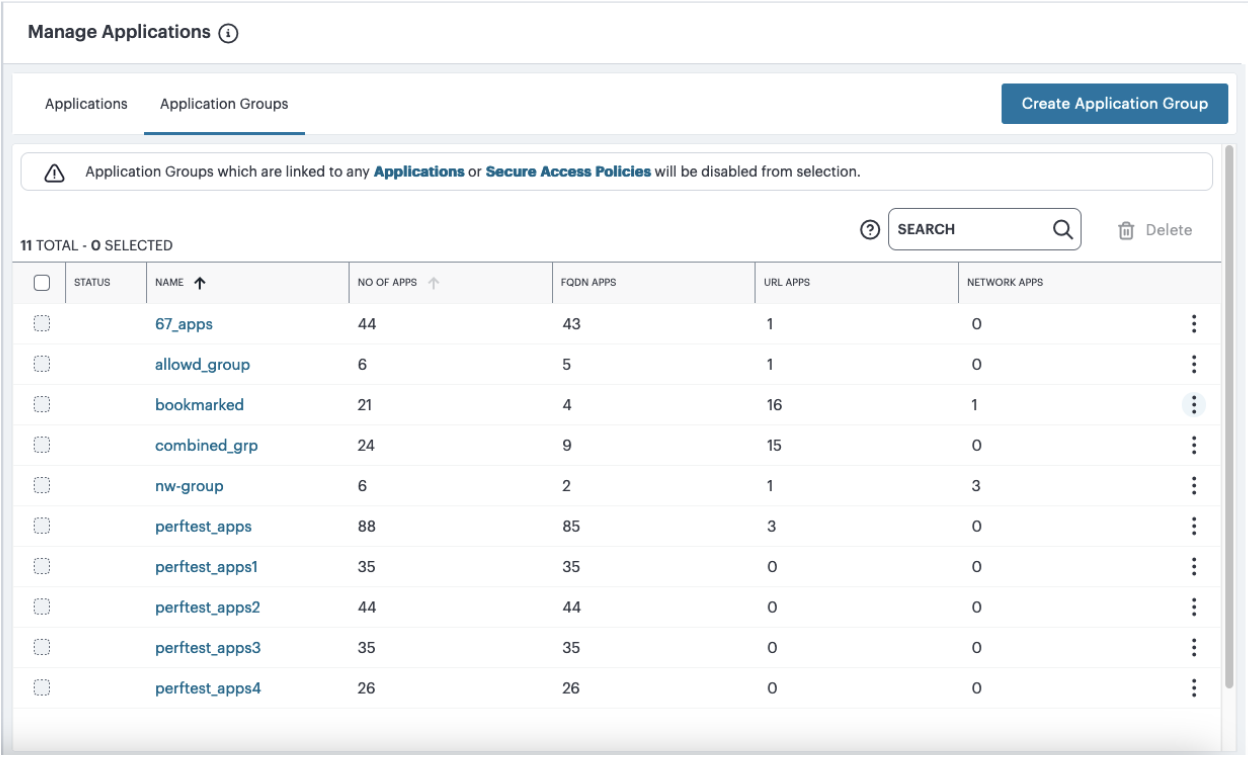 Application Groups Page