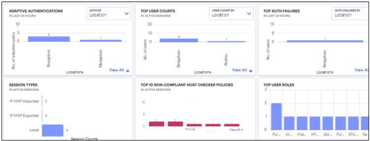 img/useract_activitycharts.png