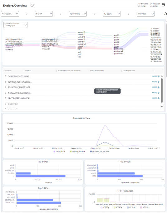 insights_explore_overview