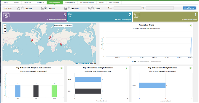 Behavioral Analytics Dashboard Page