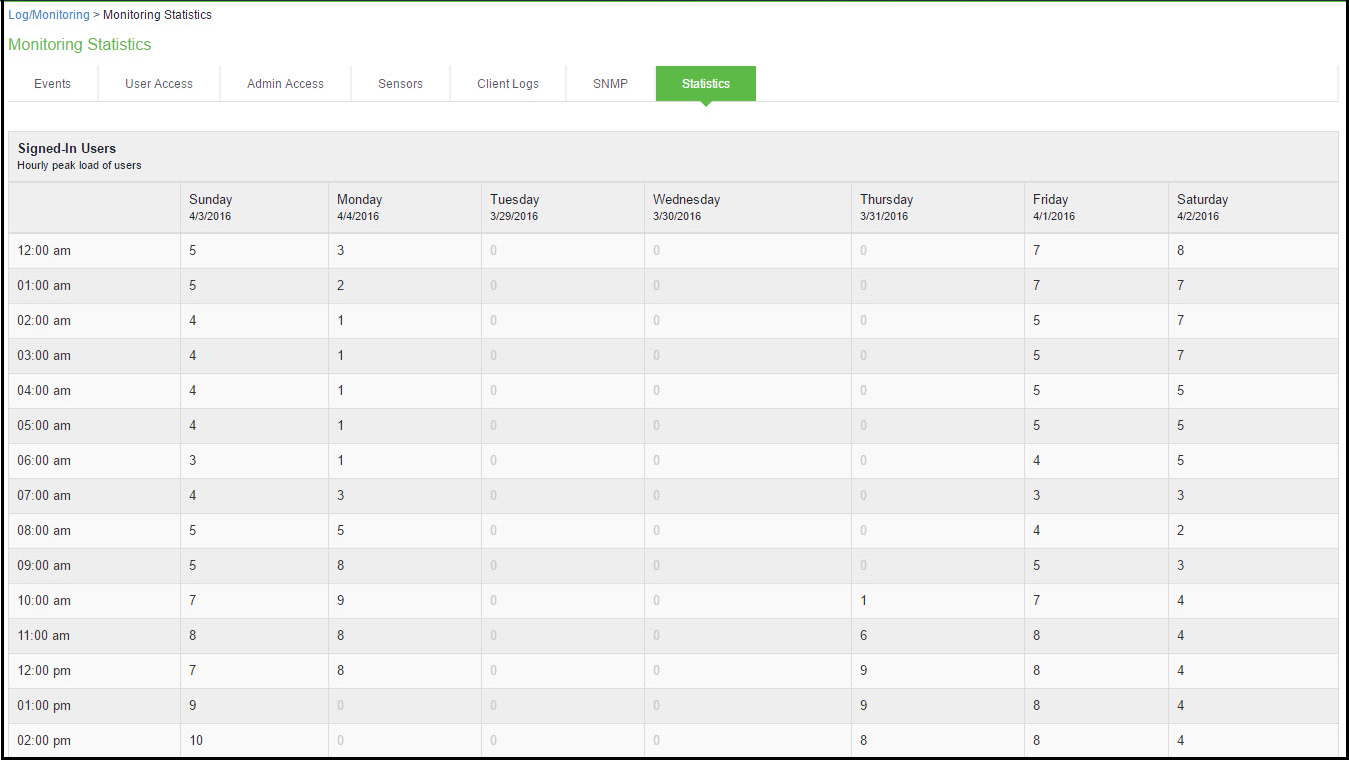 User Statistics Page